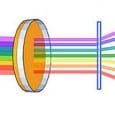 Michael Seeliger (Brooklyn, Wisconsin) has been periodically updating us with his progress on his work for a color spectrophotometer for use in determining the color […]